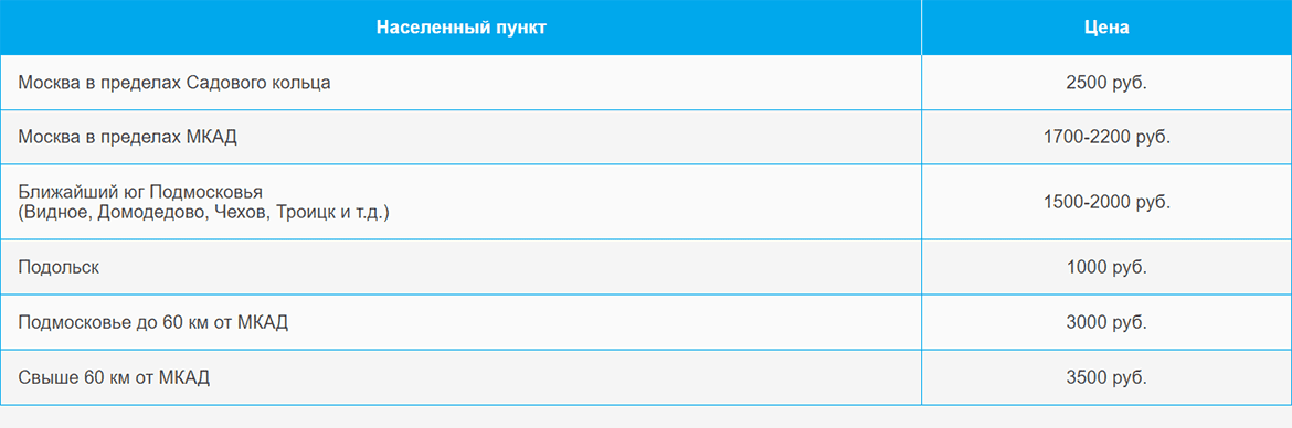 Доставка газа и газовых баллонов по Петровскому Парку и области